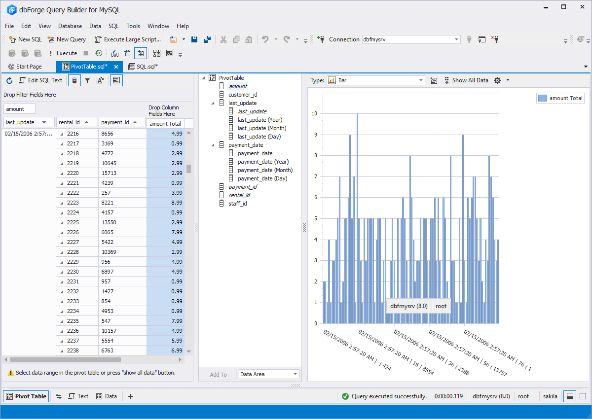 Query Builder for MySQL - Pivot Table